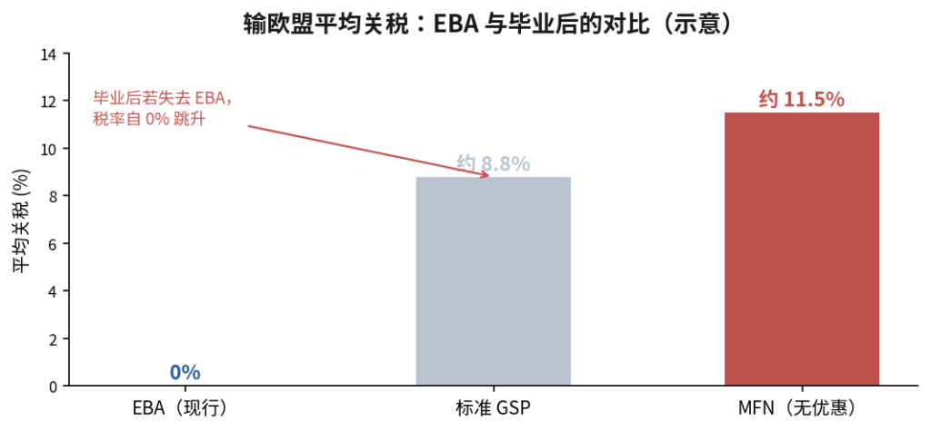 EBA
