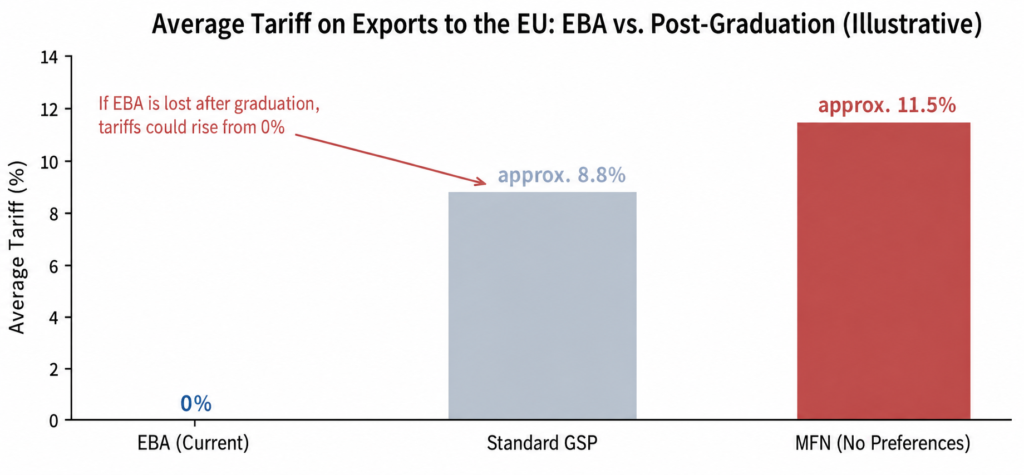 EBA