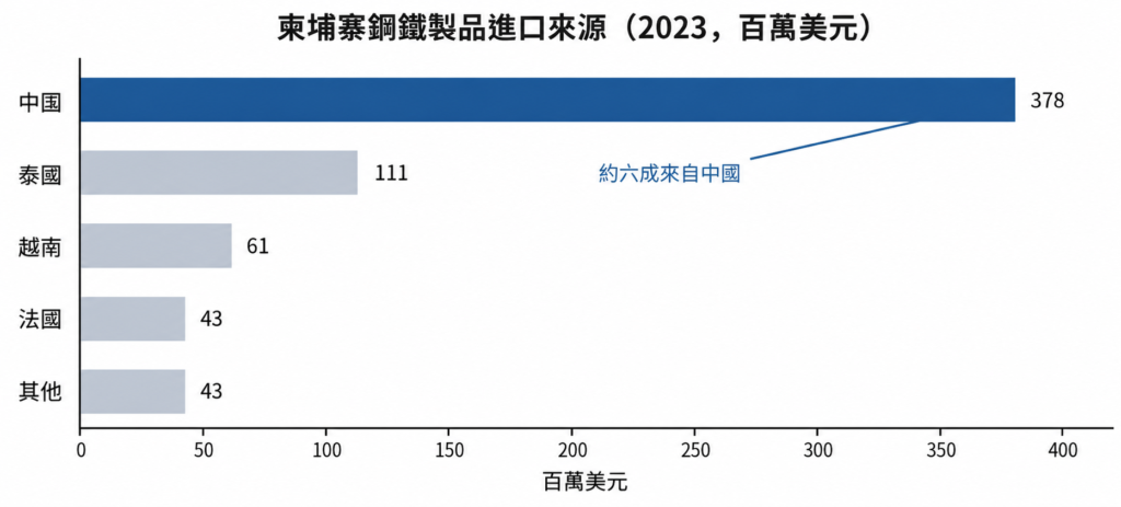 五金企業東南亞設廠