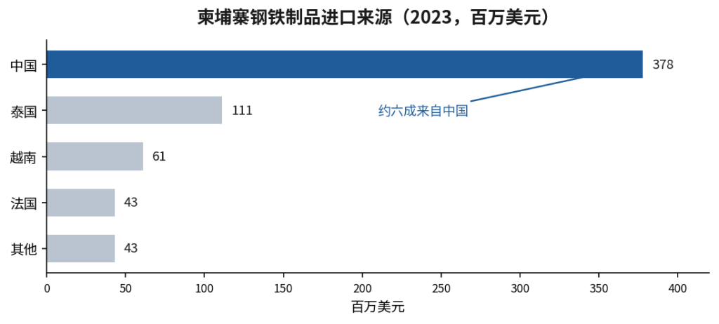 五金企业东南亚设厂