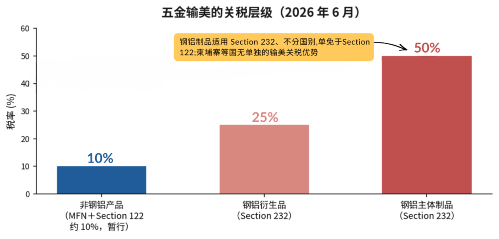 五金企业东南亚设厂