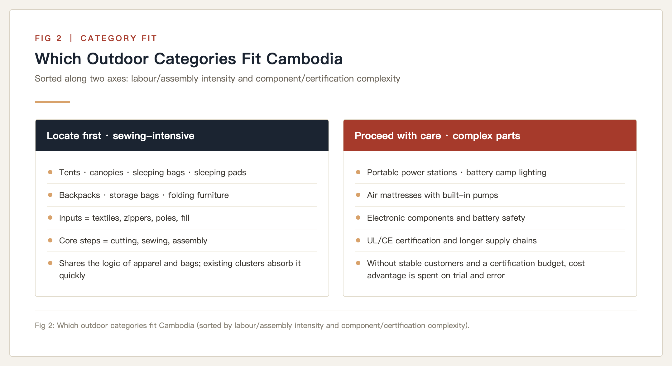 outdoor gear manufacturing|outdoor gear manufacturing|outdoor gear manufacturing|outdoor gear manufacturing|outdoor gear manufacturing|outdoor gear manufacturing|outdoor gear manufacturing|outdoor gear manufacturing|outdoor gear manufacturing|outdoor gear manufacturing|outdoor gear manufacturing|Which outdoor categories fit Cambodia