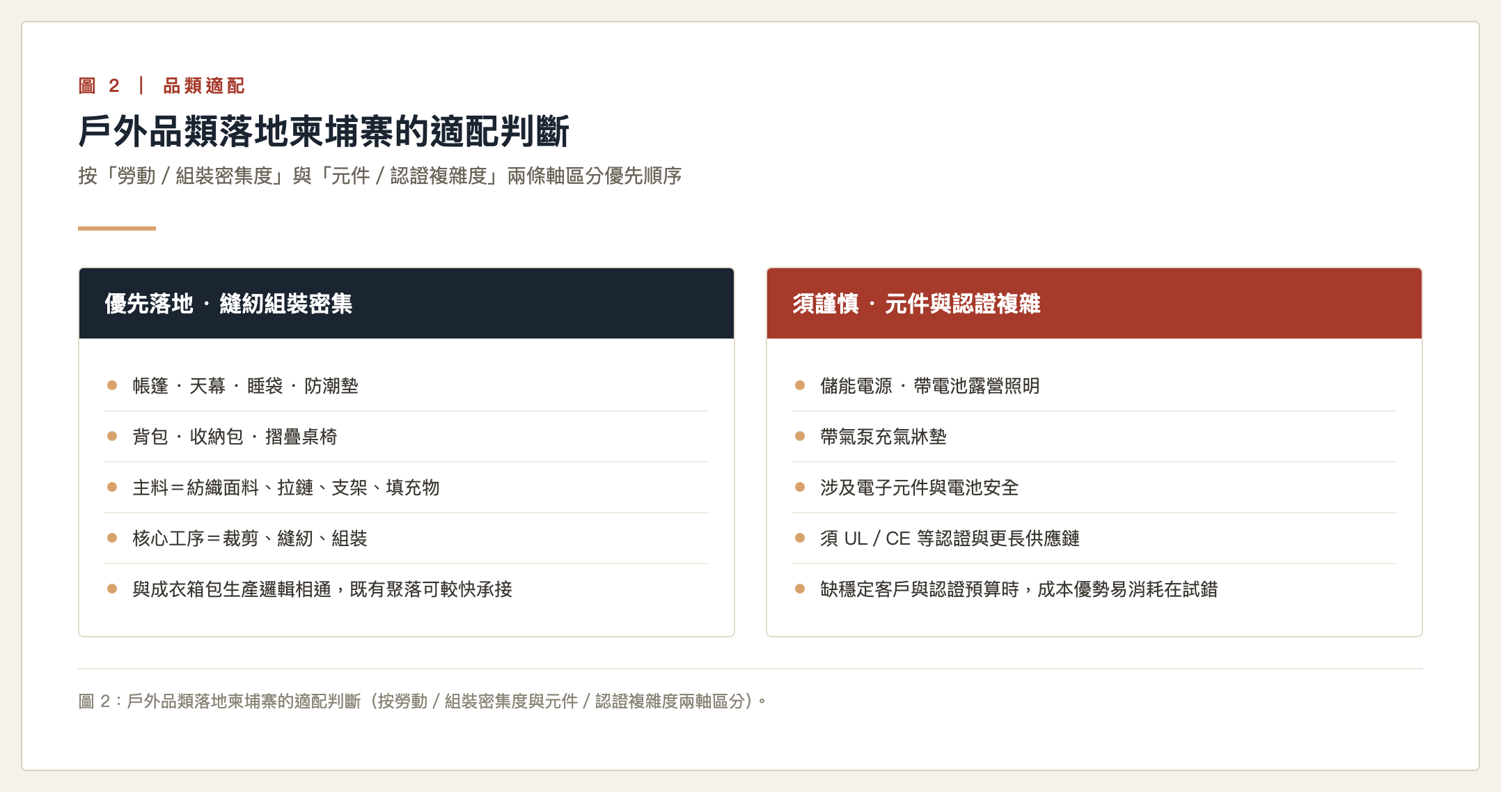 戶外用品東南亞設廠|戶外用品東南亞設廠|戶外用品東南亞設廠|戶外用品東南亞設廠|戶外用品東南亞設廠|戶外用品東南亞設廠|戶外用品東南亞設廠|戶外用品東南亞設廠|戶外用品東南亞設廠|戶外用品東南亞設廠|戶外用品東南亞設廠|戶外品類落地柬埔寨的適配判斷