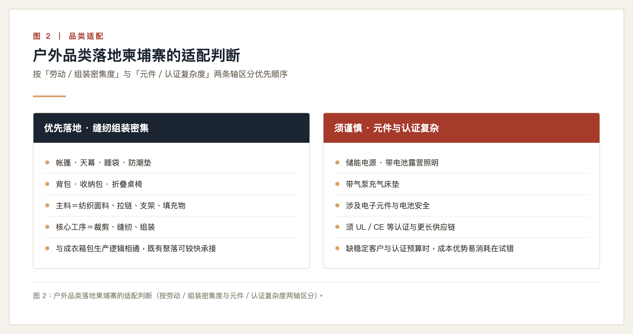 户外用品东南亚设厂|户外用品东南亚设厂|户外用品东南亚设厂|户外用品东南亚设厂|户外用品东南亚设厂|户外用品东南亚设厂|户外用品东南亚设厂|户外用品东南亚设厂|户外用品东南亚设厂|户外用品东南亚设厂|户外用品东南亚设厂|户外品类落地柬埔寨的适配判断