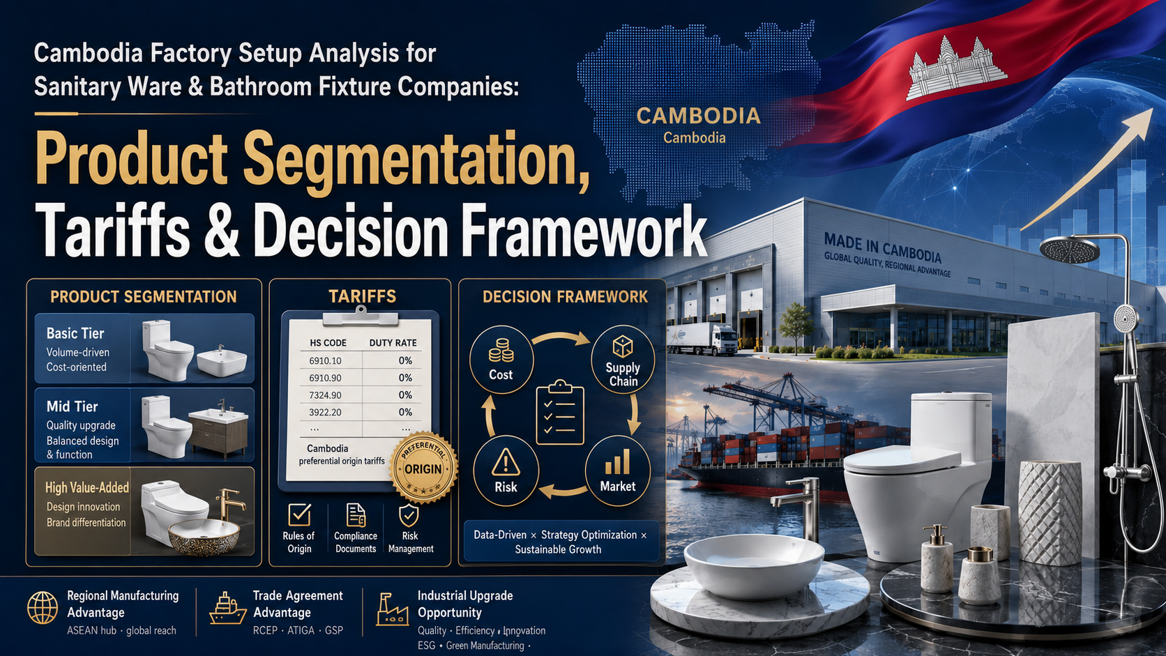 Cambodia Factory Setup Analysis for Sanitary Ware and Bathroom Fixture Companies