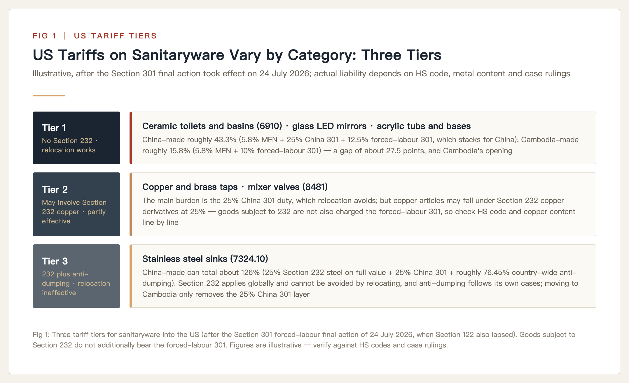 sanitaryware manufacturing|sanitaryware manufacturing|sanitaryware manufacturing|sanitaryware manufacturing|sanitaryware manufacturing|sanitaryware manufacturing|sanitaryware manufacturing|sanitaryware manufacturing|sanitaryware manufacturing|sanitaryware manufacturing|US tariff tiers for sanitaryware