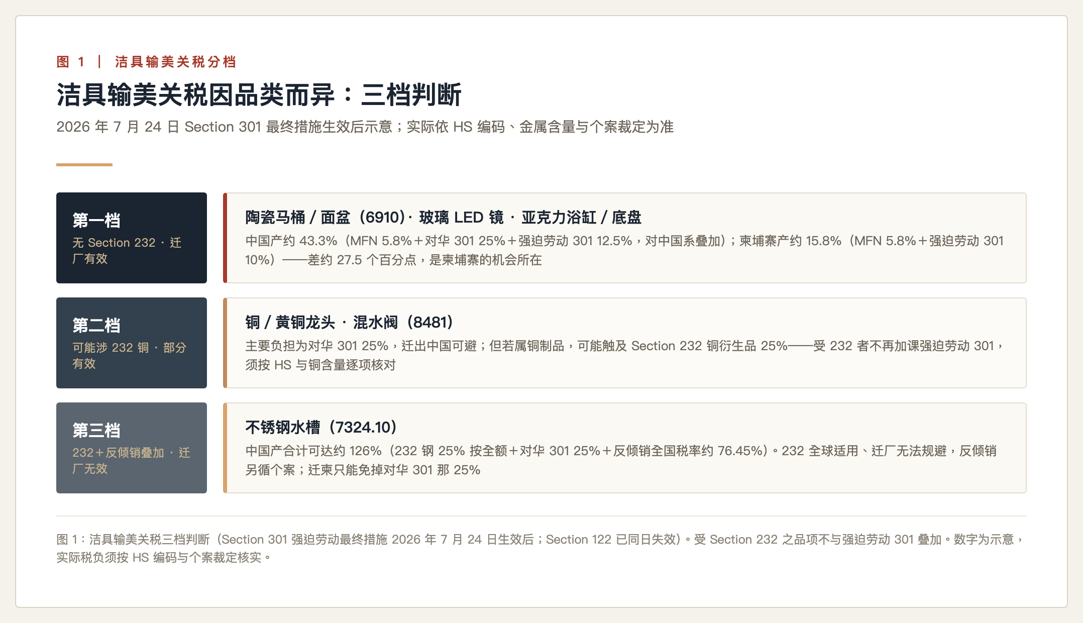 洁具东南亚设厂|洁具东南亚设厂|洁具东南亚设厂|洁具东南亚设厂|洁具东南亚设厂|洁具东南亚设厂|洁具东南亚设厂|洁具东南亚设厂|洁具东南亚设厂|洁具东南亚设厂|洁具输美关税三档判断
