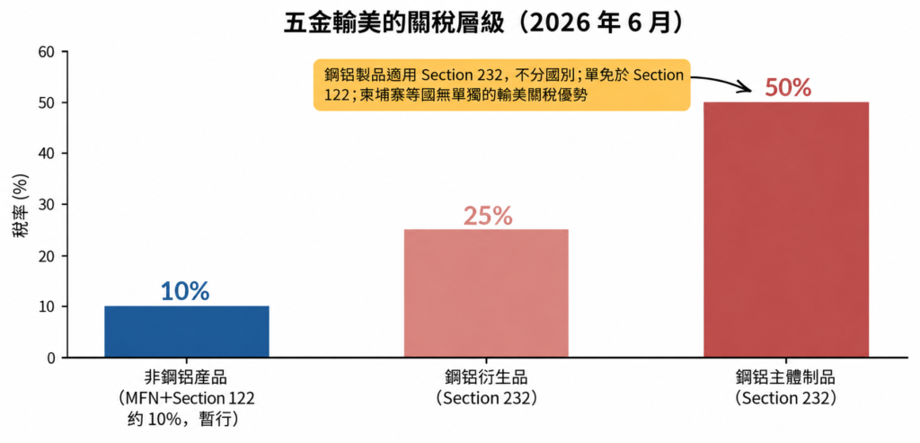 五金企業東南亞設廠2