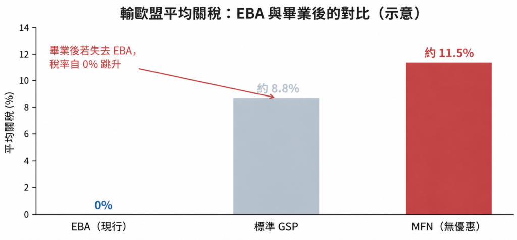 EBA