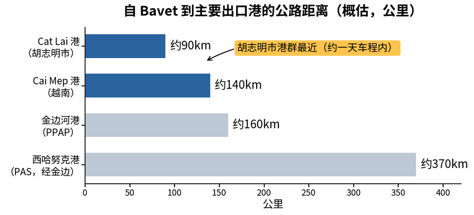 柬越跨境物流实务:从胡志明市供应链到柬埔寨工厂的路径设计(1)