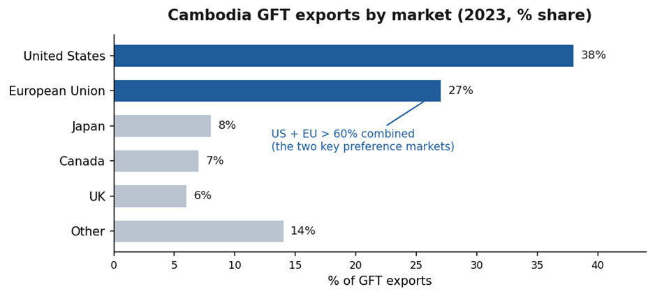 Setting Up an Apparel & Bags Factory in Cambodia: From Tariff Preferences to Supply-Chain Strategy 2
