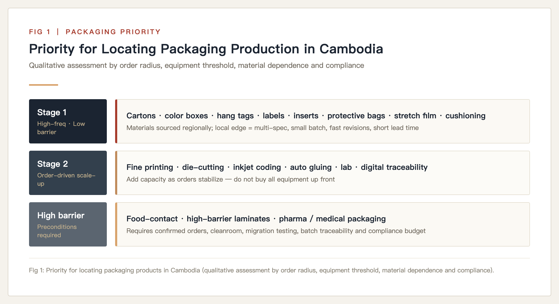 Packaging in Southeast Asia