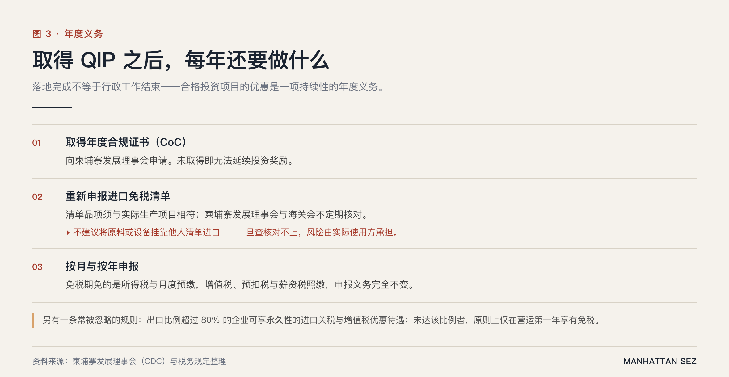 柬埔寨设厂流程|合格投资项目企业的年度持续义务